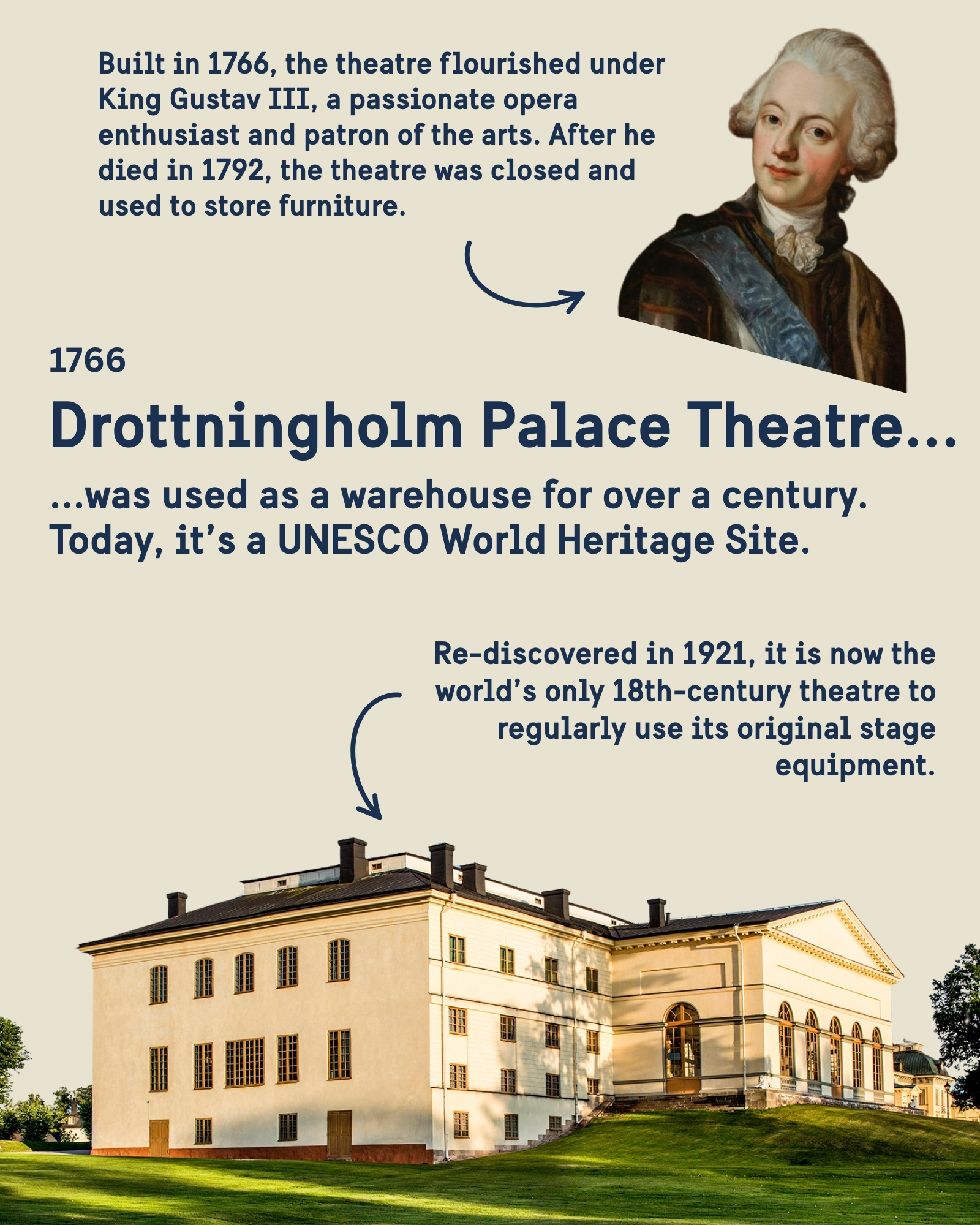 Drottningholm palace theatre