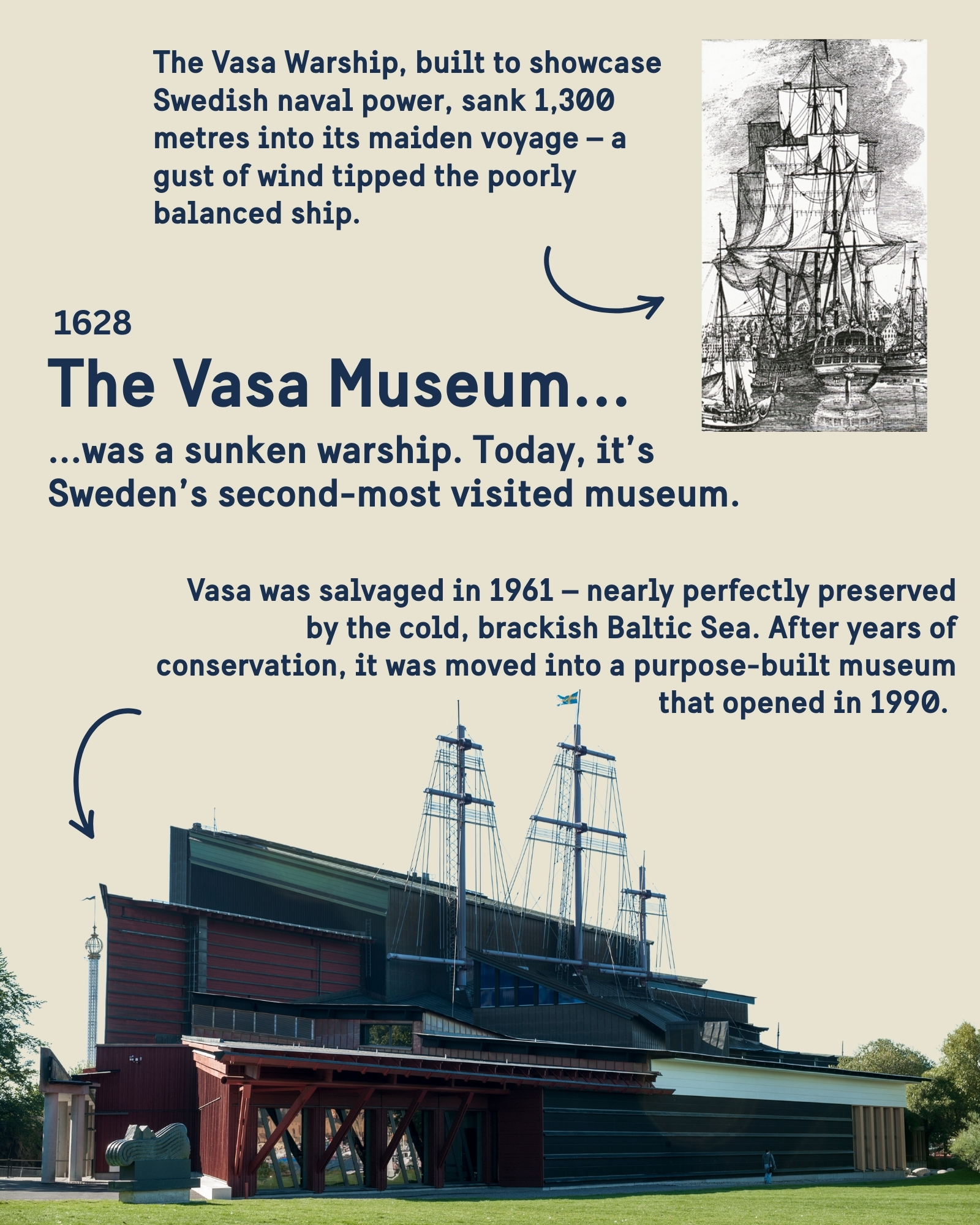 The Vasa Museum